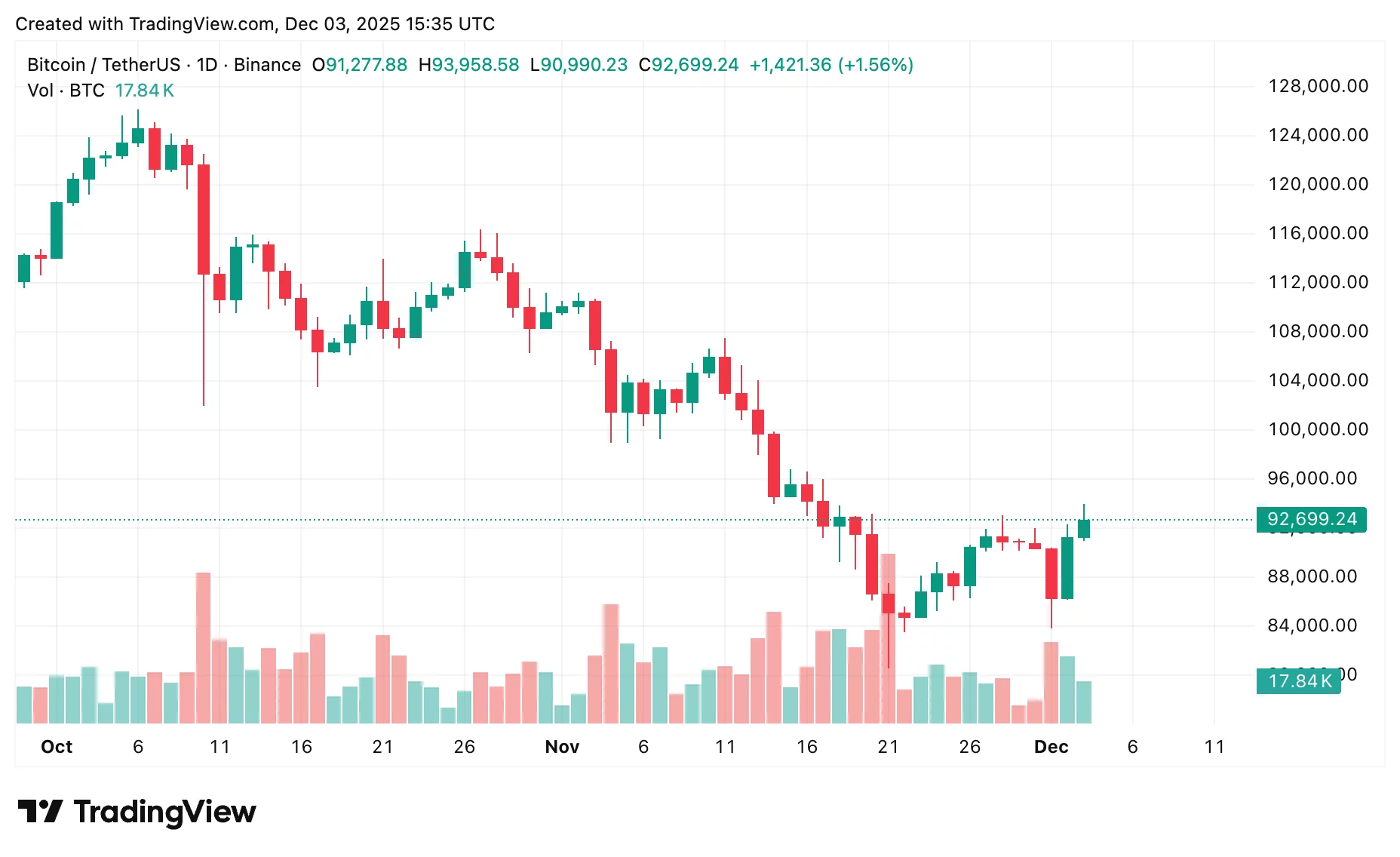 Bitcoin price prediction: What to expect before December FOMC meeting - 2