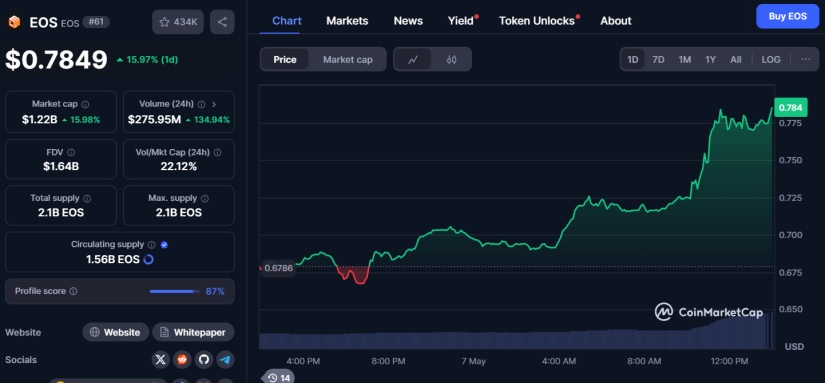 EOS cmc post
