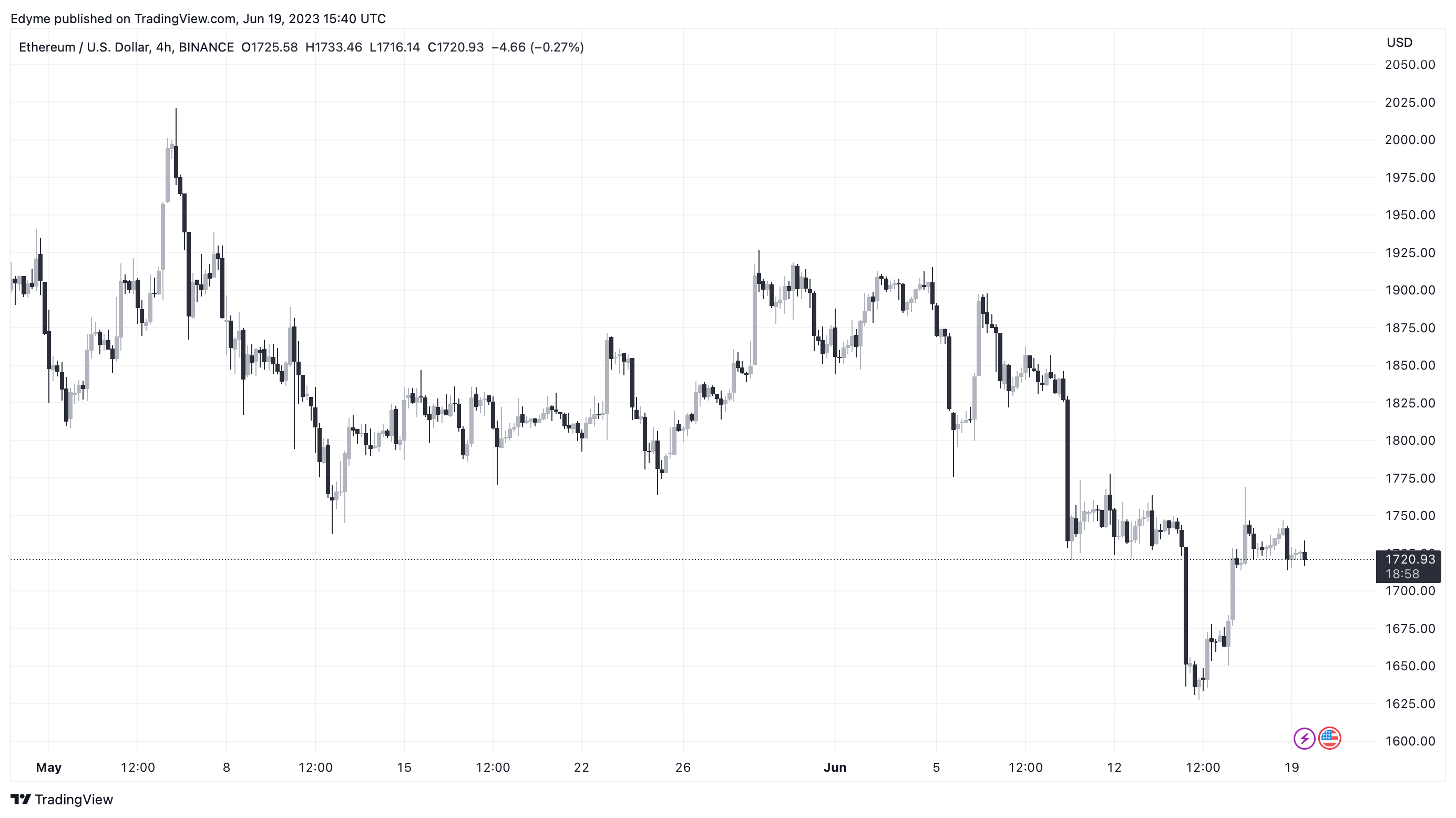 Pergeseran Dramatis Mata Ethereum: Mengusulkan Peningkatan Batas Validator Dari 32 Menjadi 2048 ETH