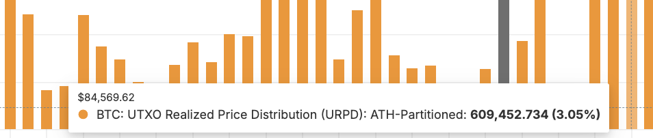 The Biggest <span class=