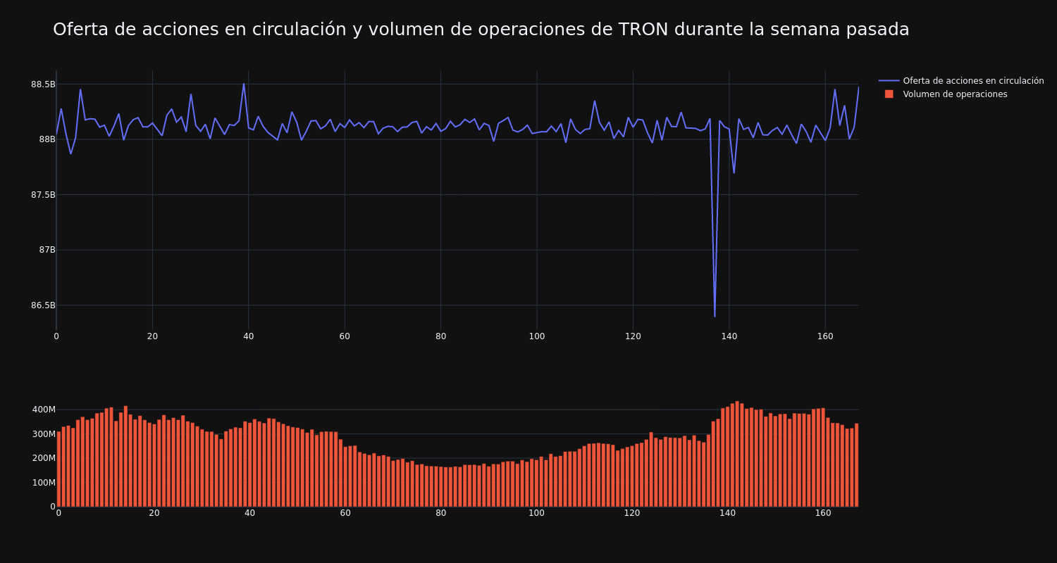 supply_and_vol