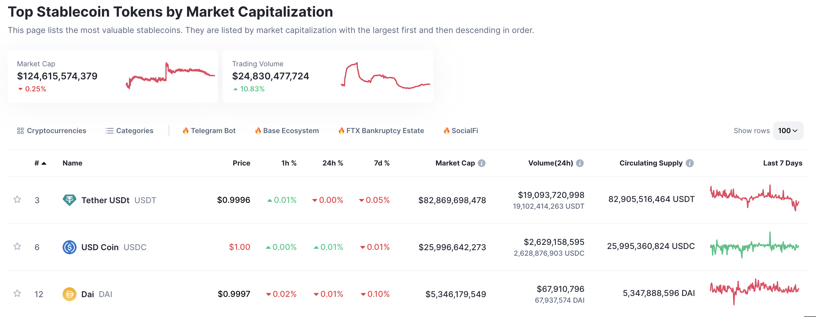 Tether becomes one of US Treasury bills' major holders - 1