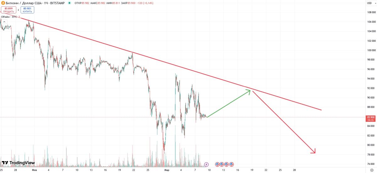 btc-price-change-9-march