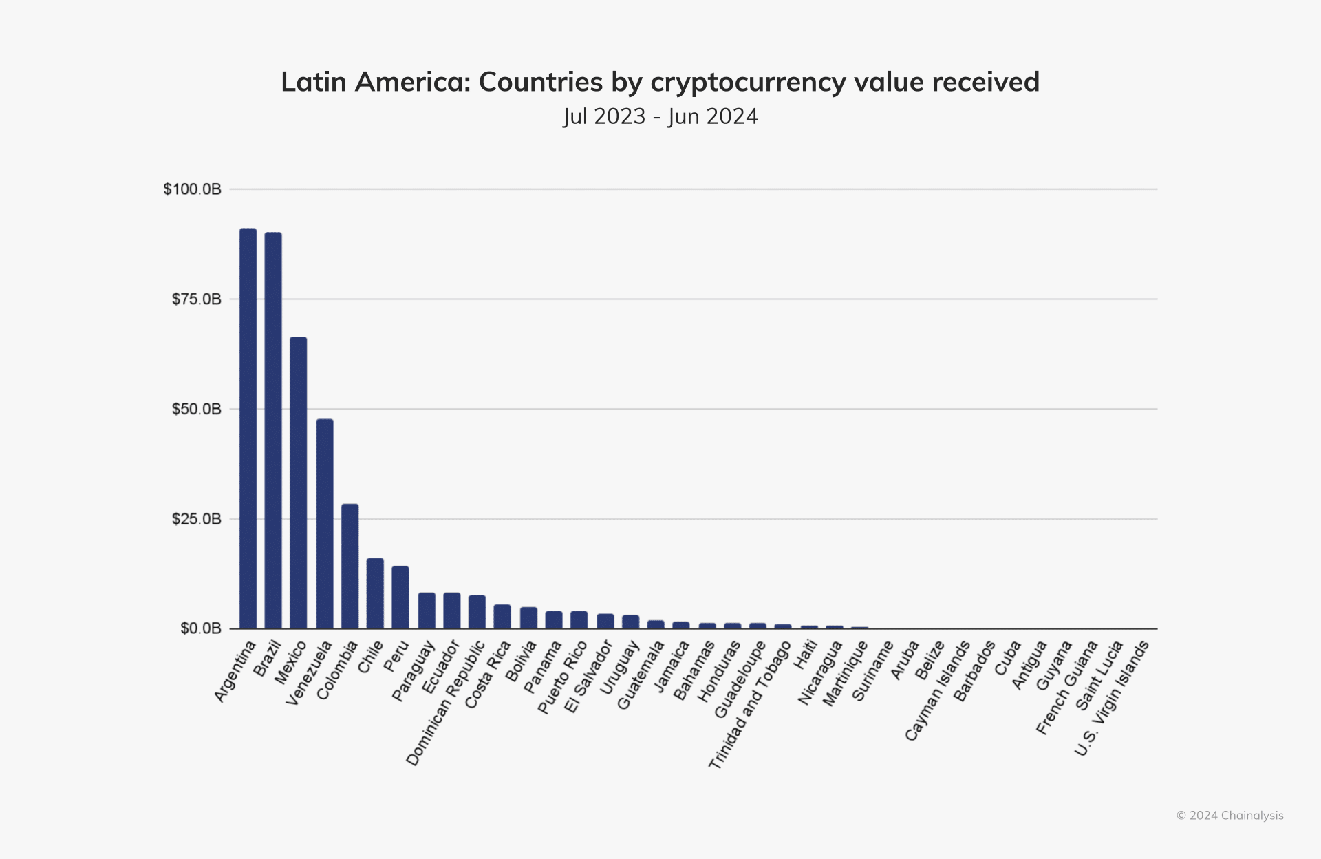 Chainalysis: Stablecoins account for 70% of Brazil's exchange outflows - 1