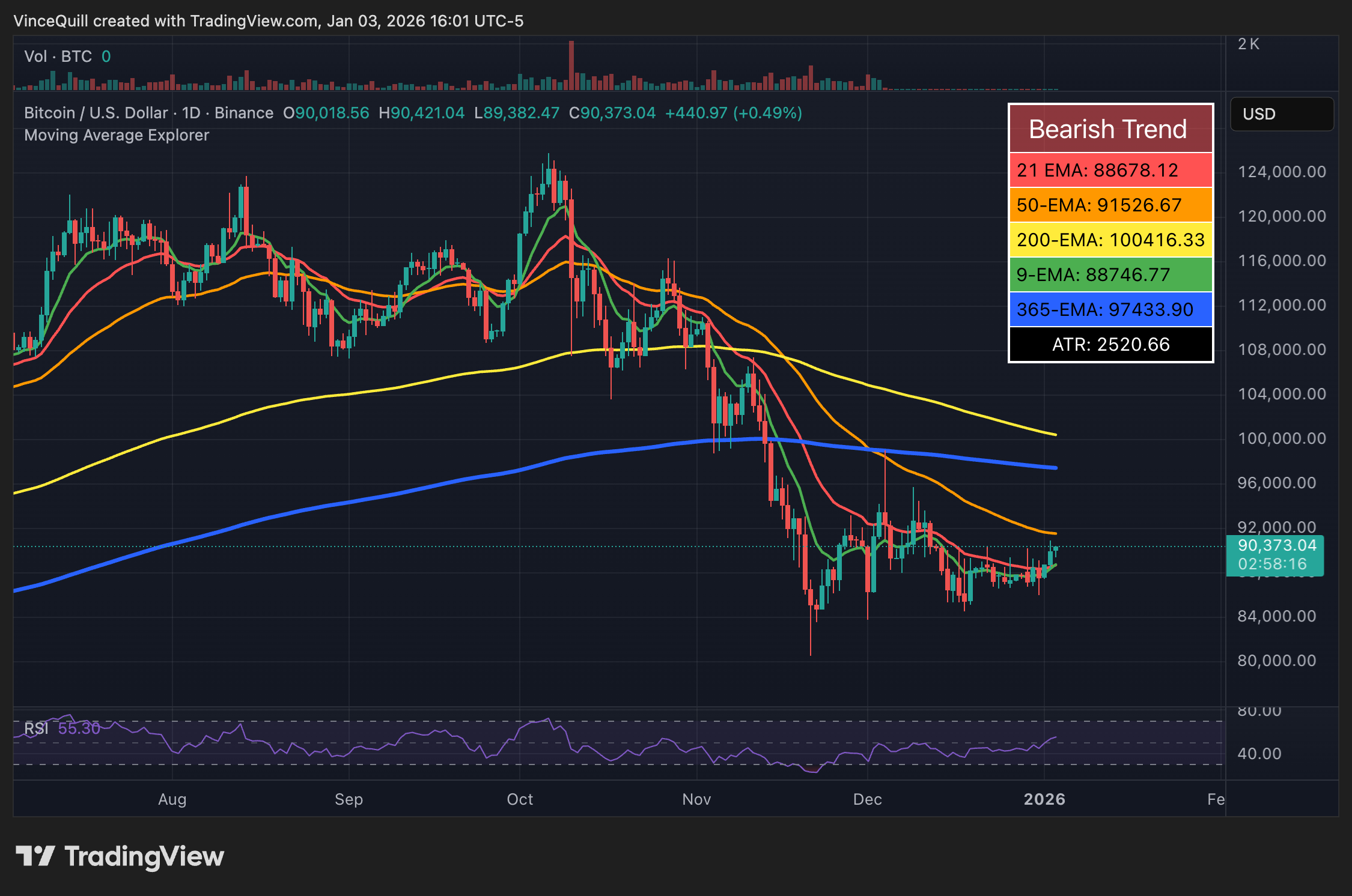 Venezuela, Bitcoin Price, US Government, United States, Donald Trump, Maduro