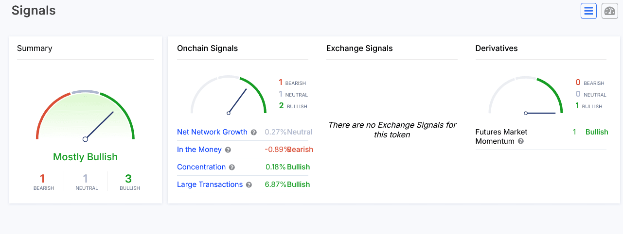 Ethereum price Prediction