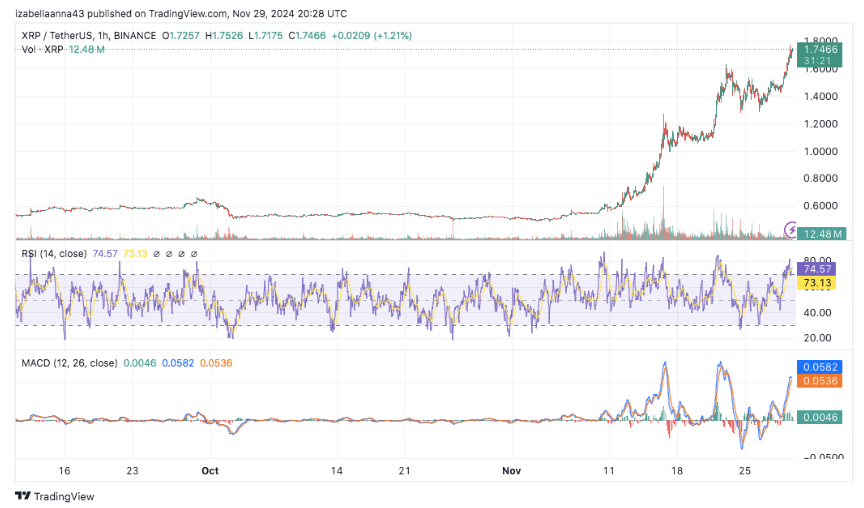 XRP обогнал биржевой токен BNB по размеру рыночной капитализации