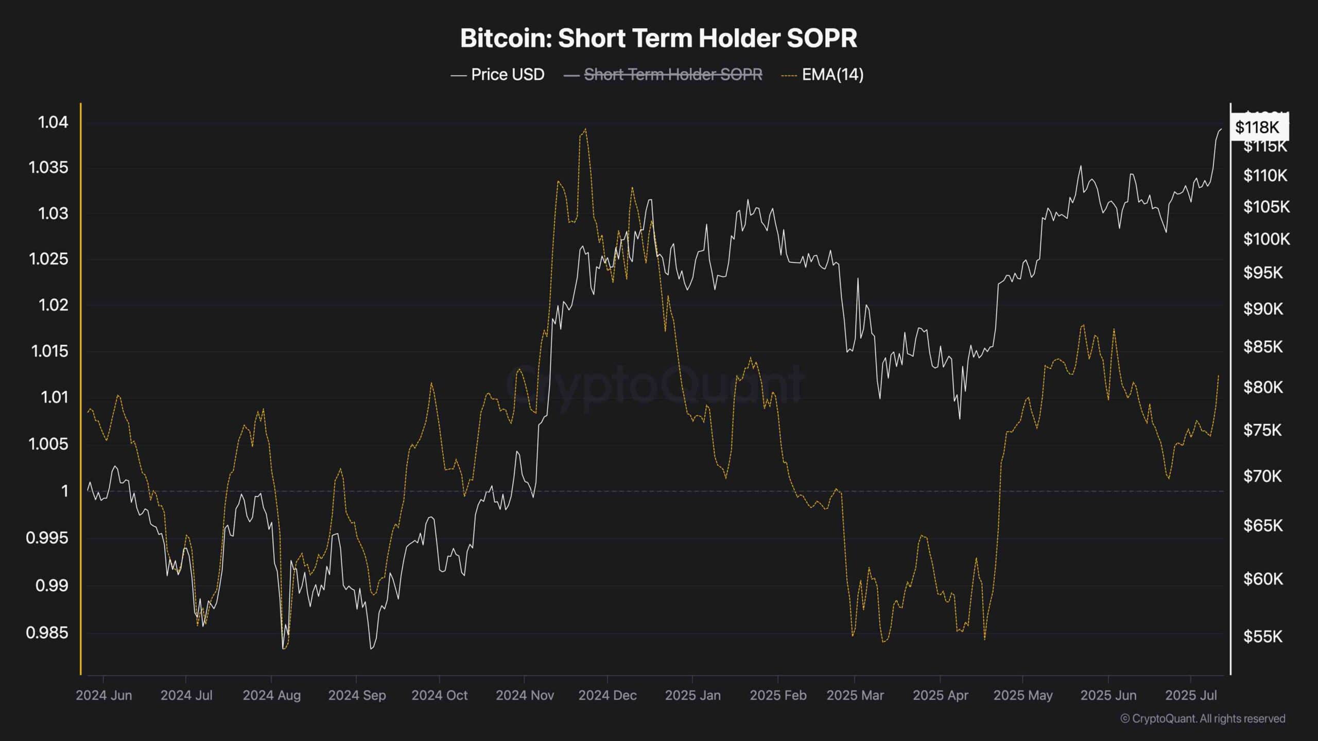 Bitcoin Price Analysis: Is a Correction Coming or Will BTC Break 0K Next?