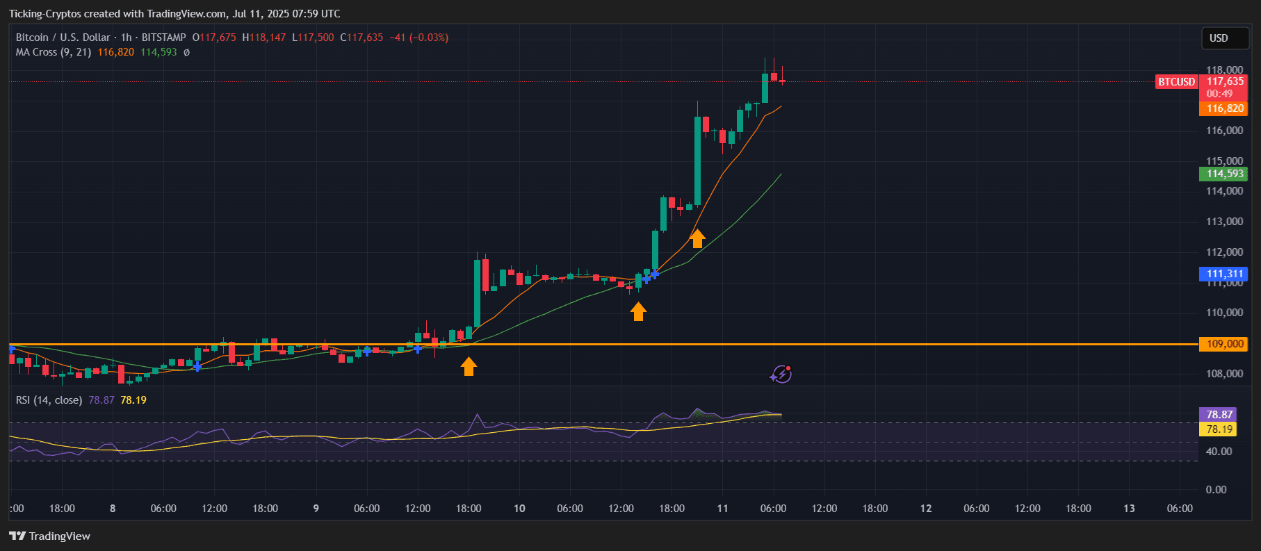 BTCUSD_2025-07-11_10-59-11.png