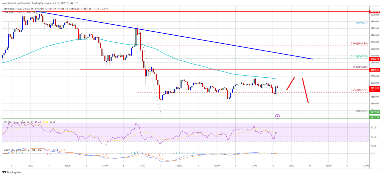 Harga Ethereum Mencetak Pola Teknis Bearish dan Mengapa Dapat Mengunjungi Kembali $1.800