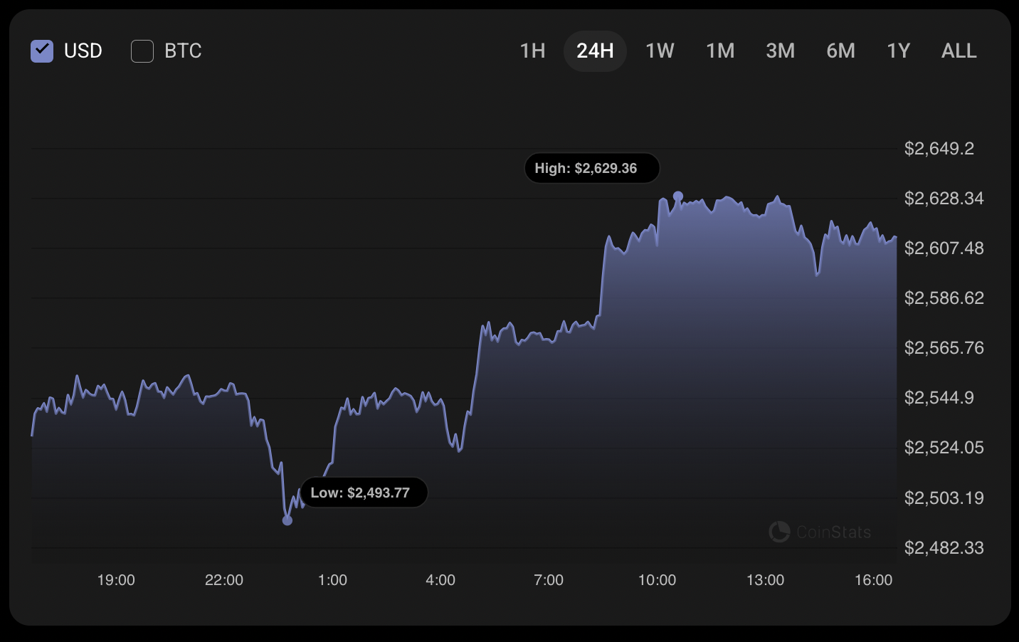 Прогноз цен Ethereum (ETH) за 16 июня Прогноз цен Ethereum (ETH) за 16 июня