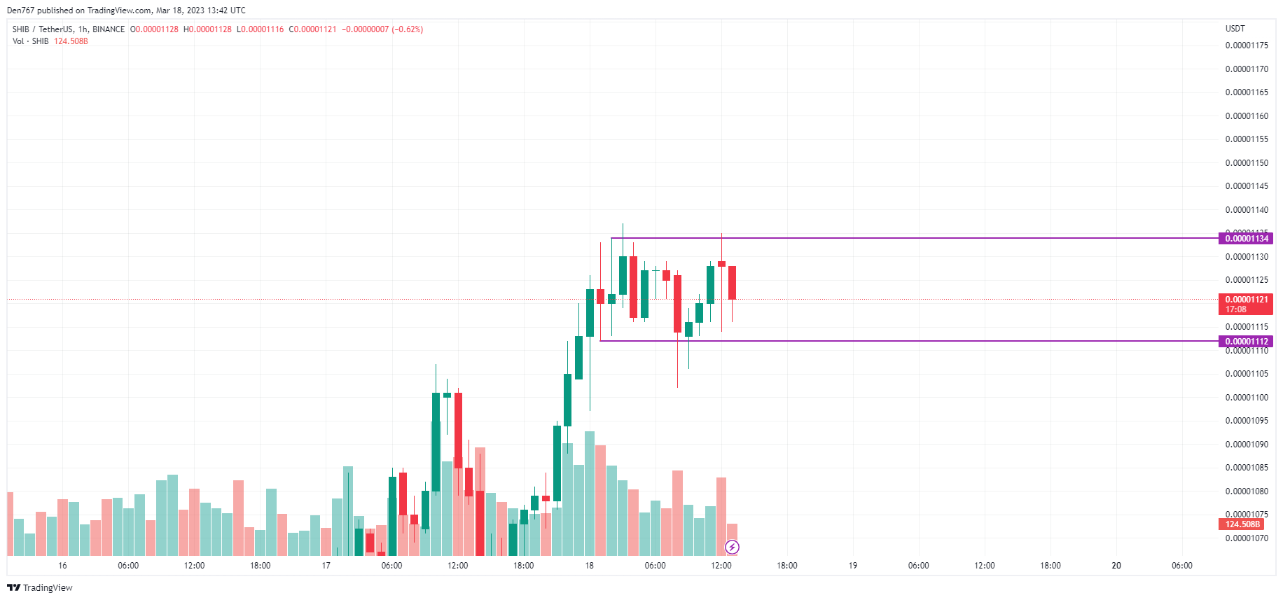 Top coins by CoinMarketCap