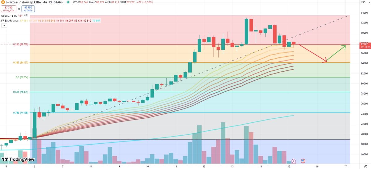 btc-price-change-15-november