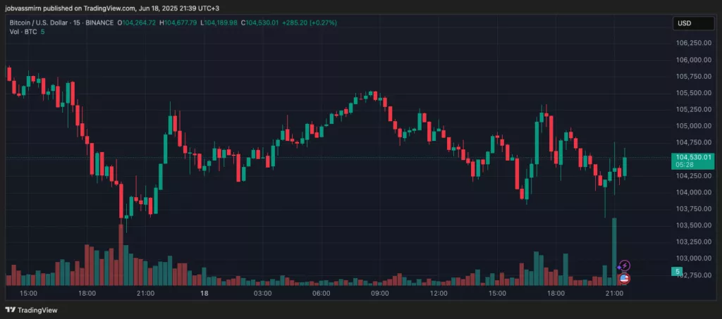 ФРС сохранила ключевую ставку. Биткоин отреагировал сдержано 