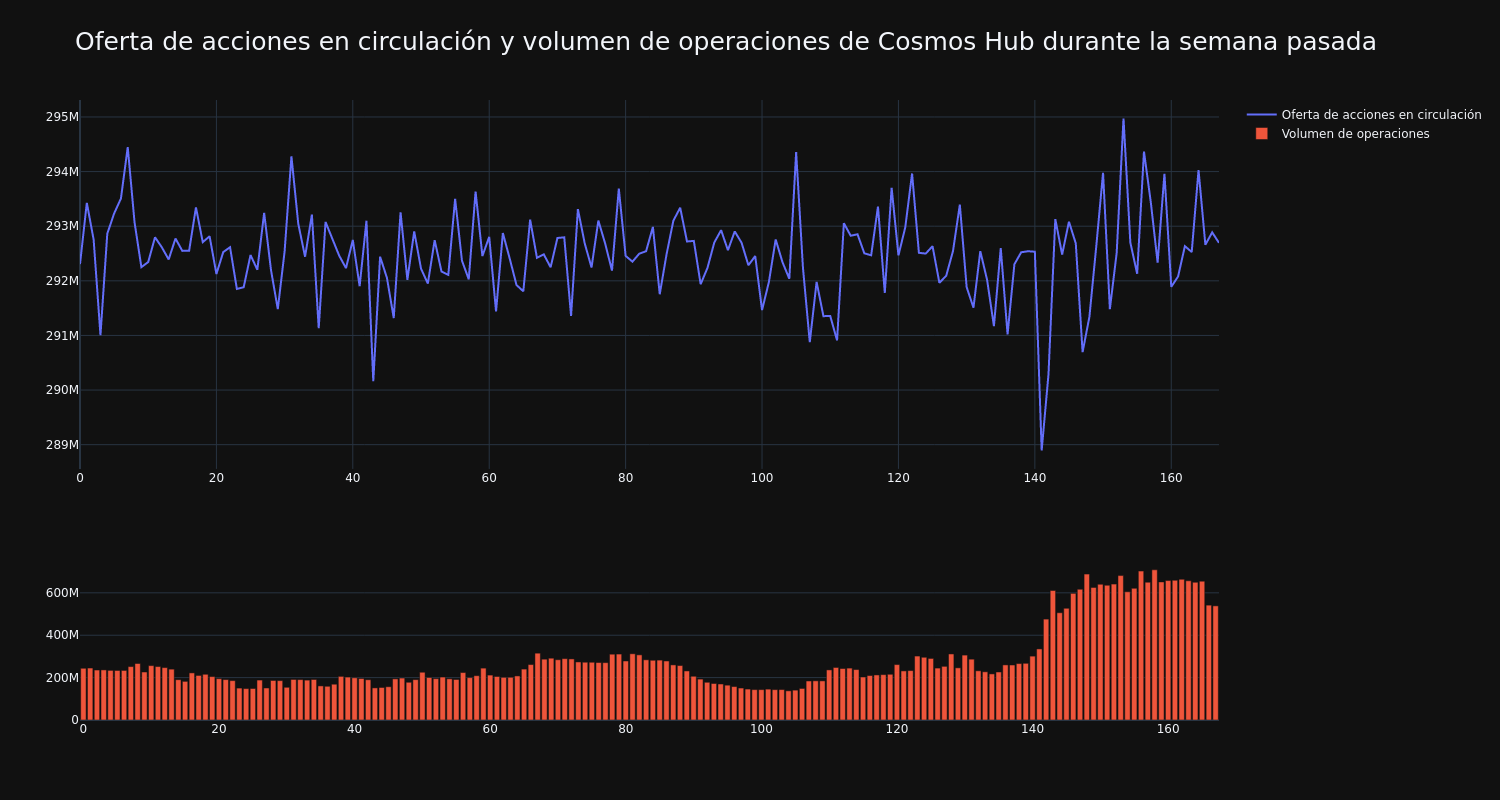 supply_and_vol