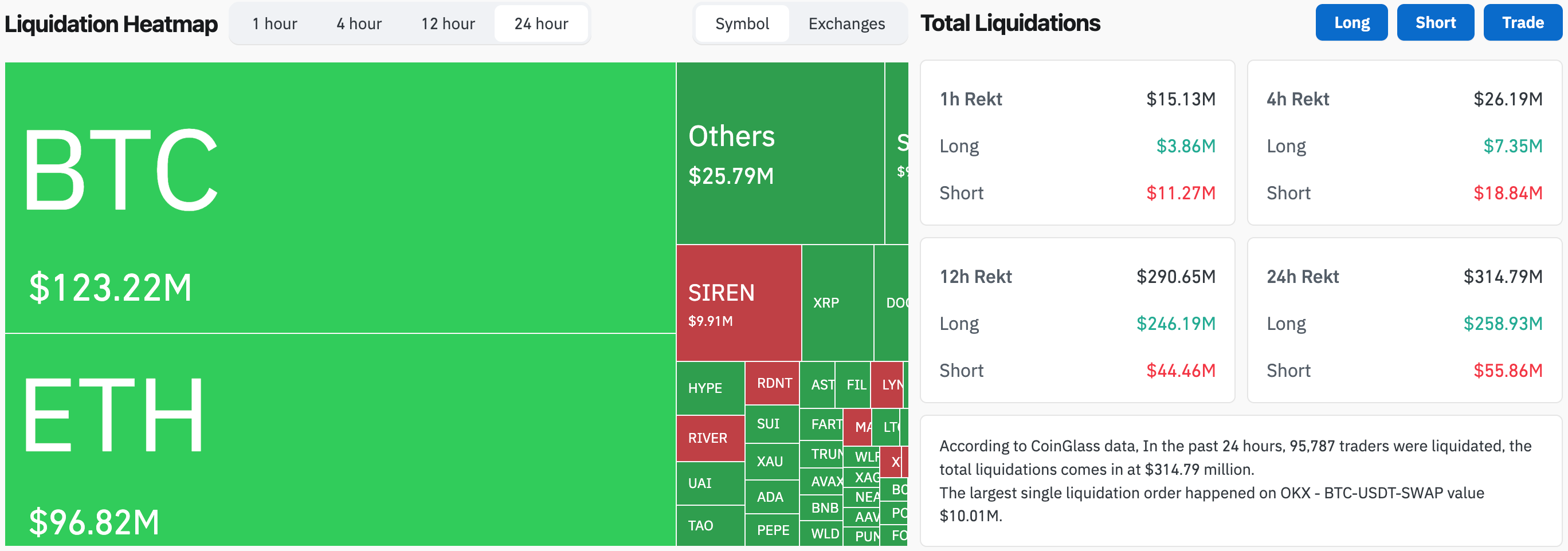 Цена Биткоина, Анализ цен, Анализ рынков