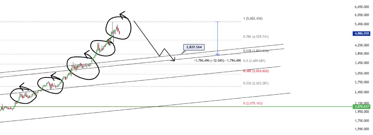 kucuker-xau-price-prediction