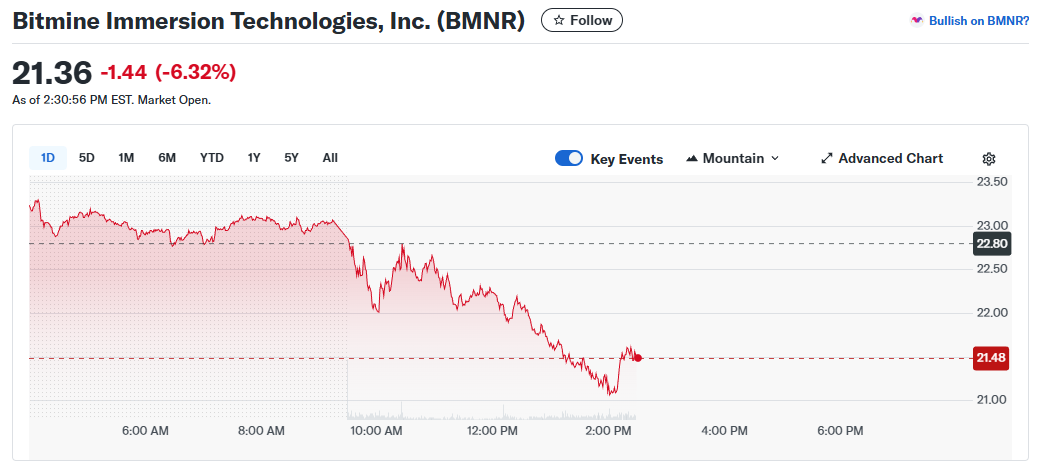 Opera Снимок_2026-02-03_223103_finance.yahoo.com