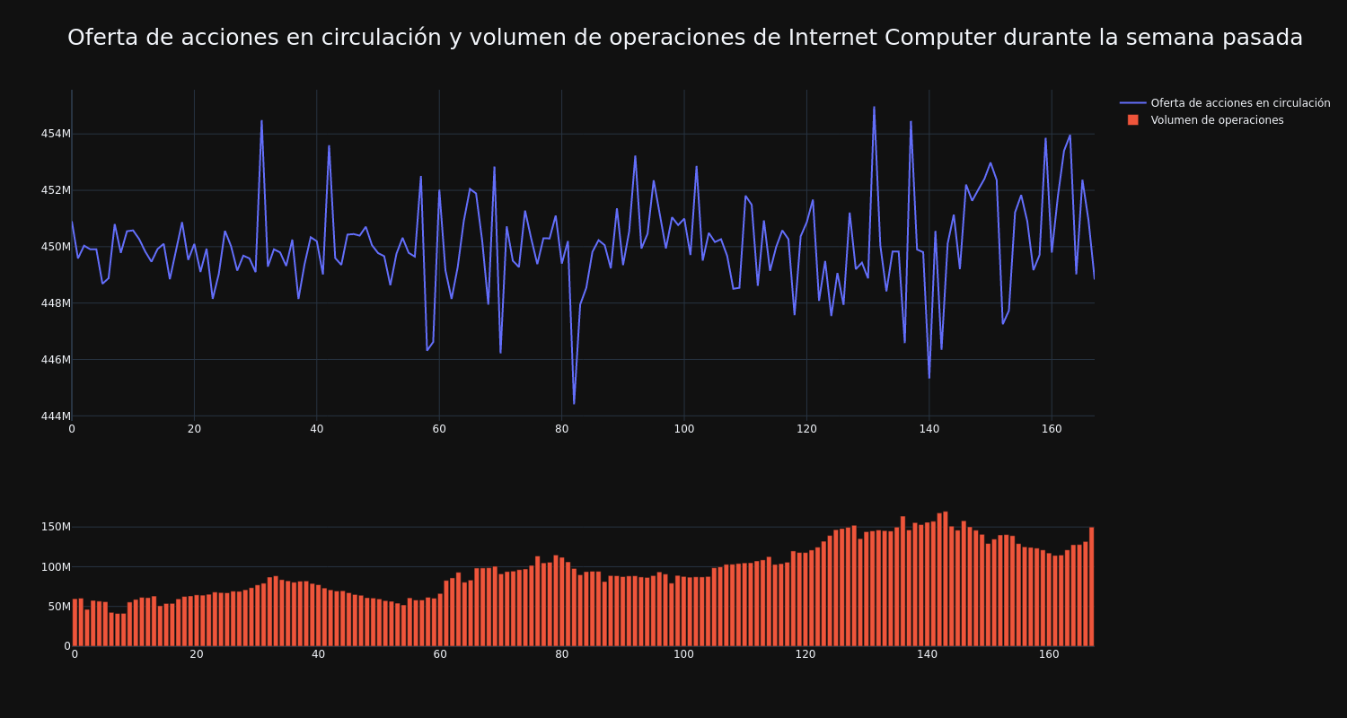 supply_and_vol