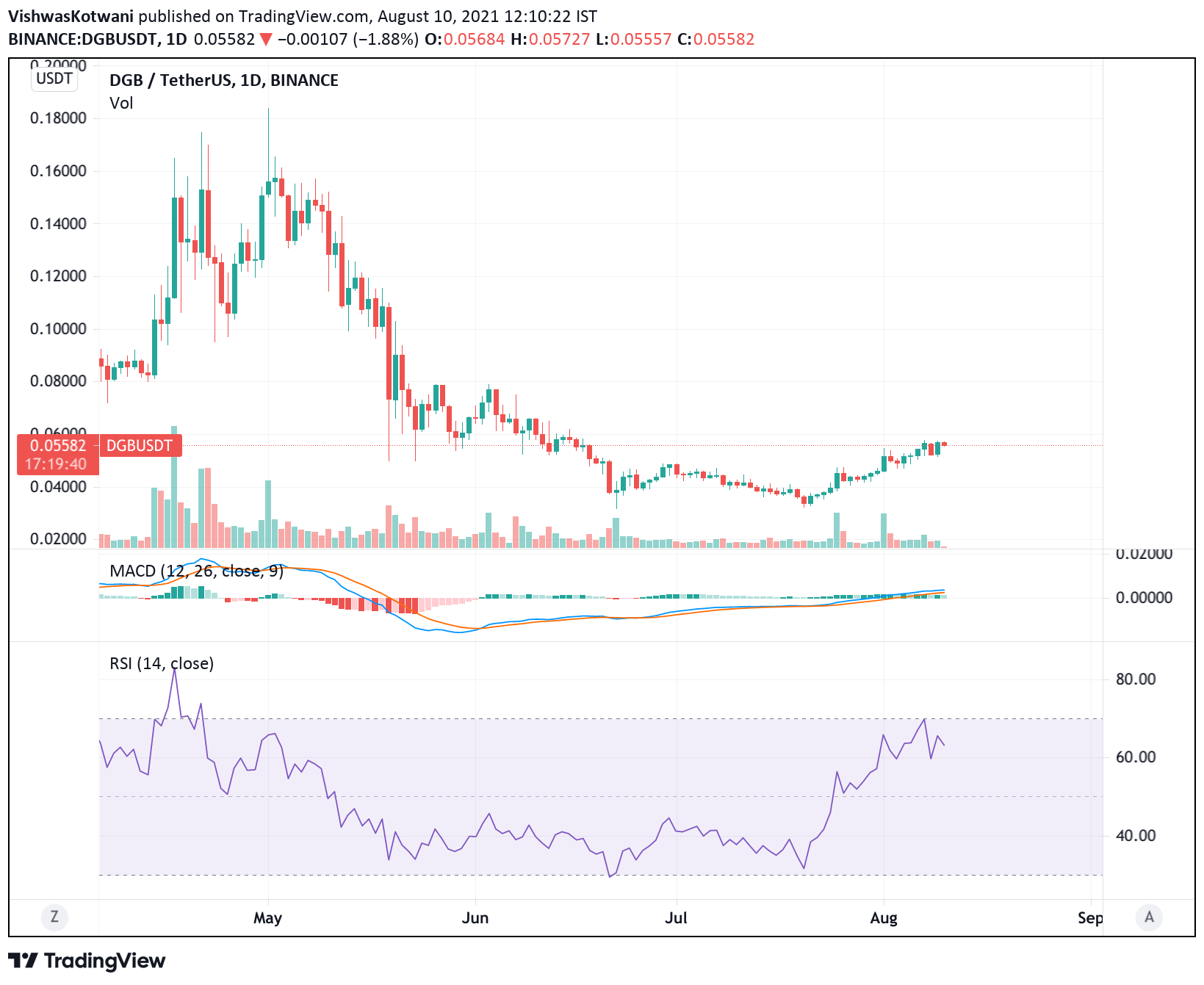 TradingView Chart Snapshot