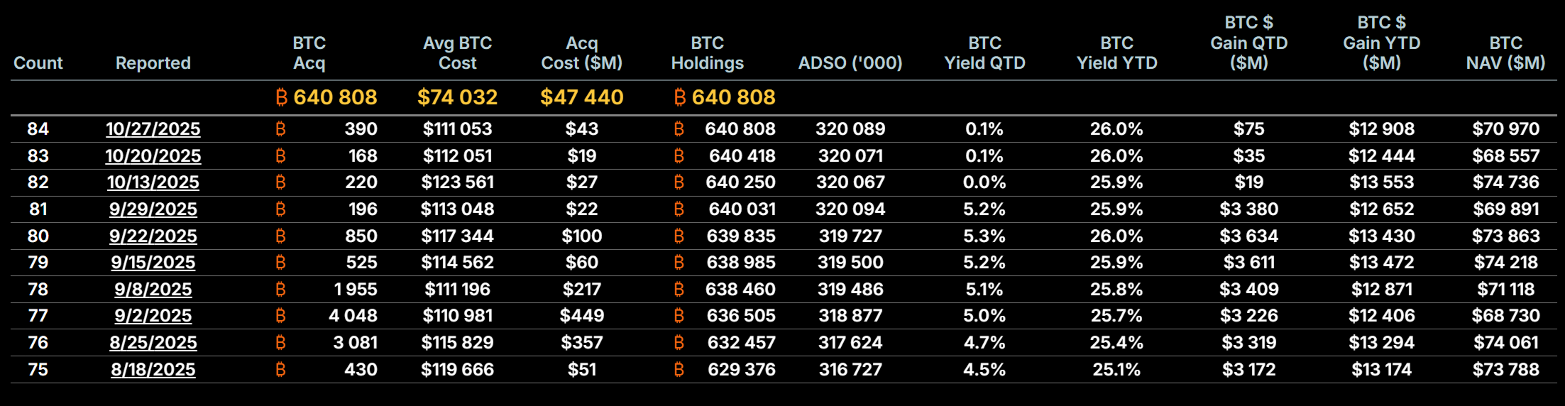 Криптовалюты