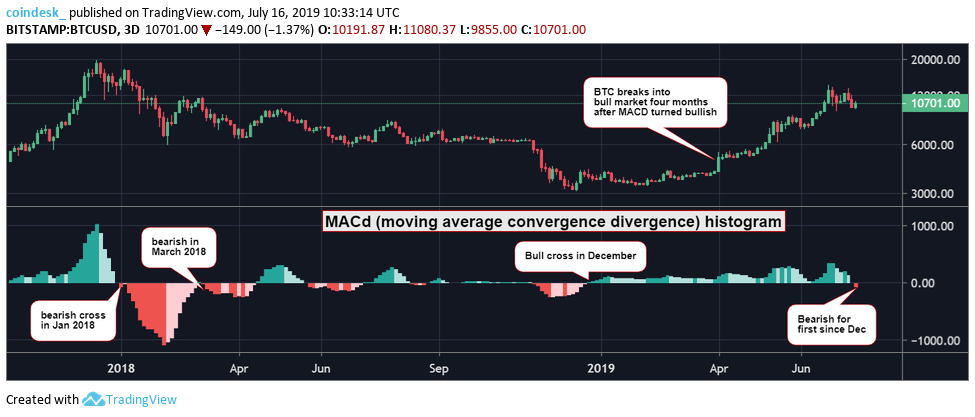 btc tradingview indicator