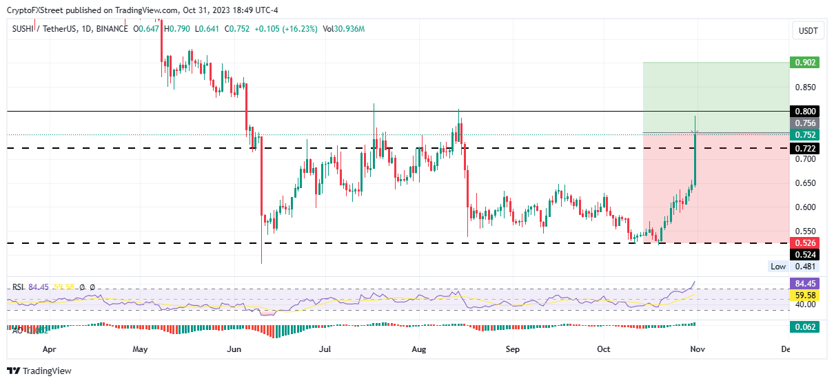 sushi/usdt