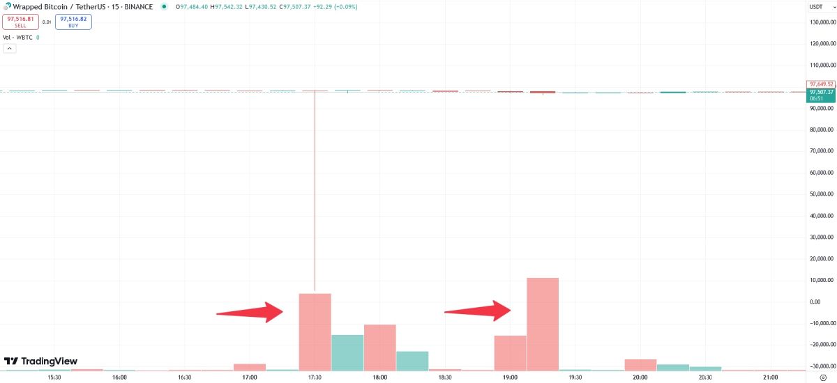 wbtc-flash-crash-trading-volume