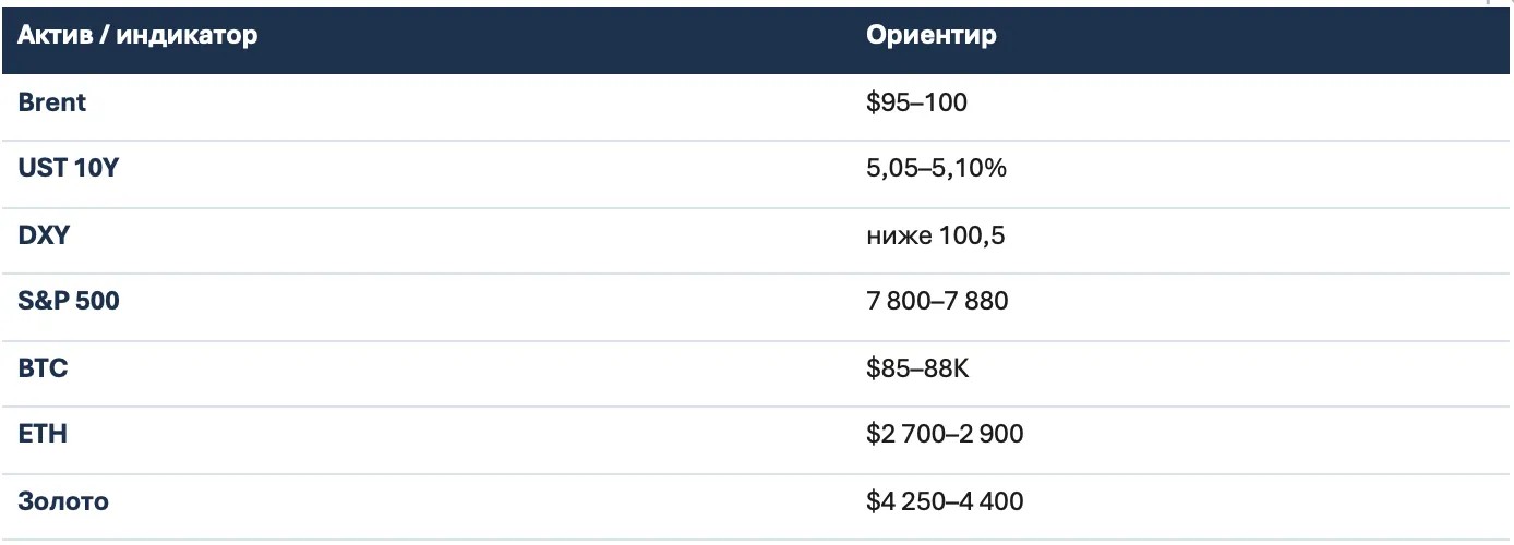Обзор рынка: итоги недели и позиционирование перед закрытием квартала