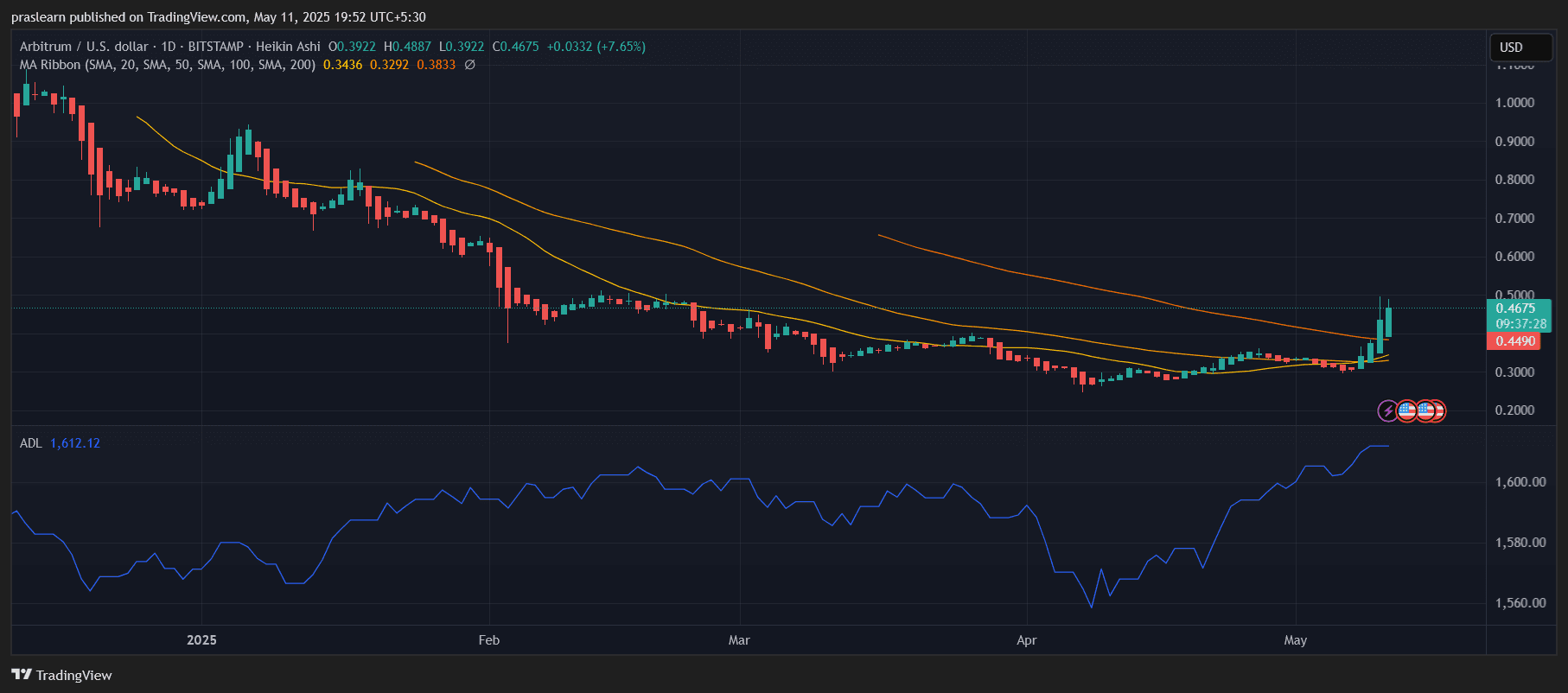 ARB Price