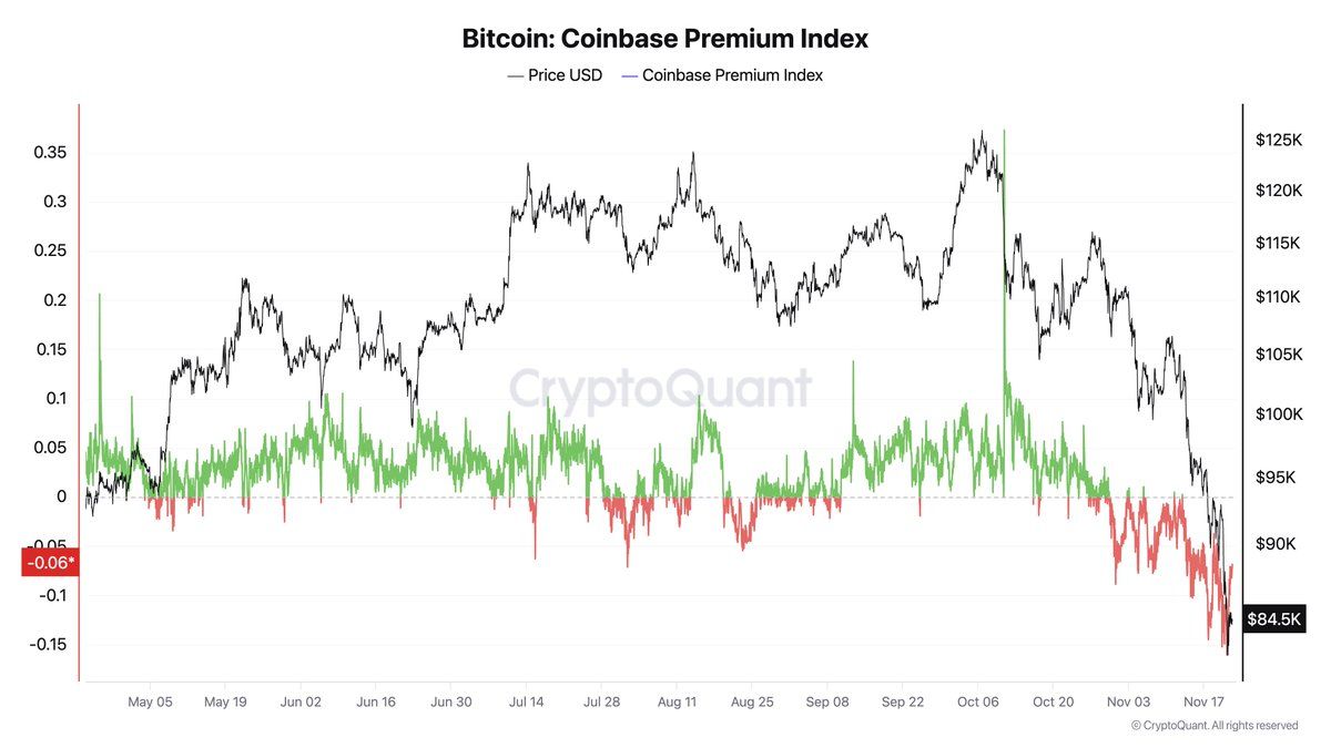 CryptoQuant Coinbase Top fee Index chart