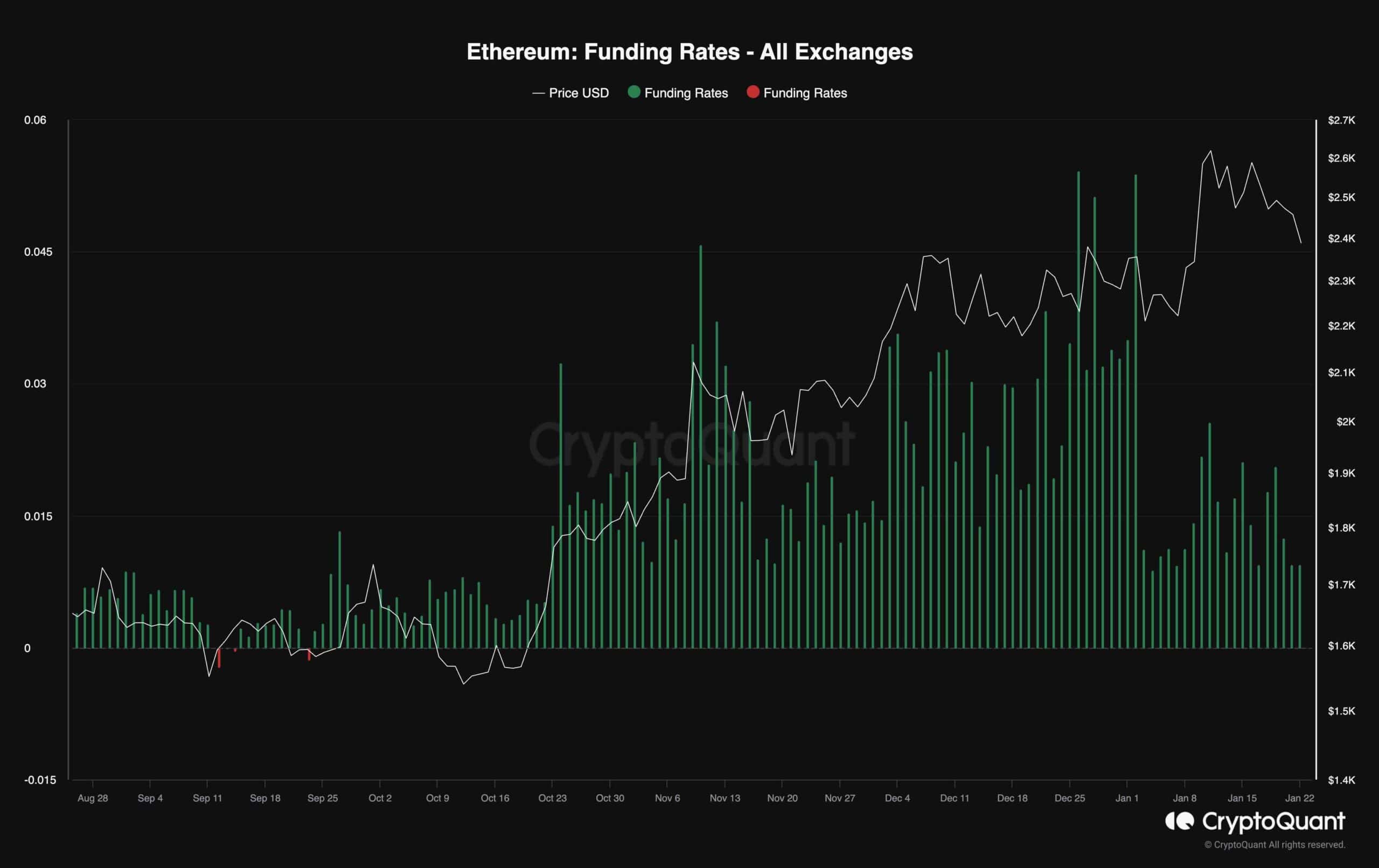 Вот насколько низко может упасть ETH после недавнего падения на 4%: анализ цен Ethereum