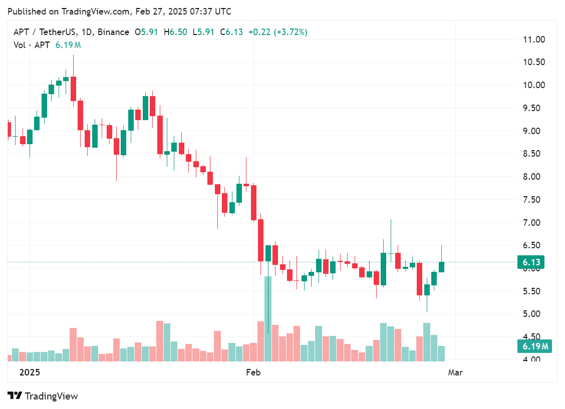 Bitwise files for aptos etf registration in delaware