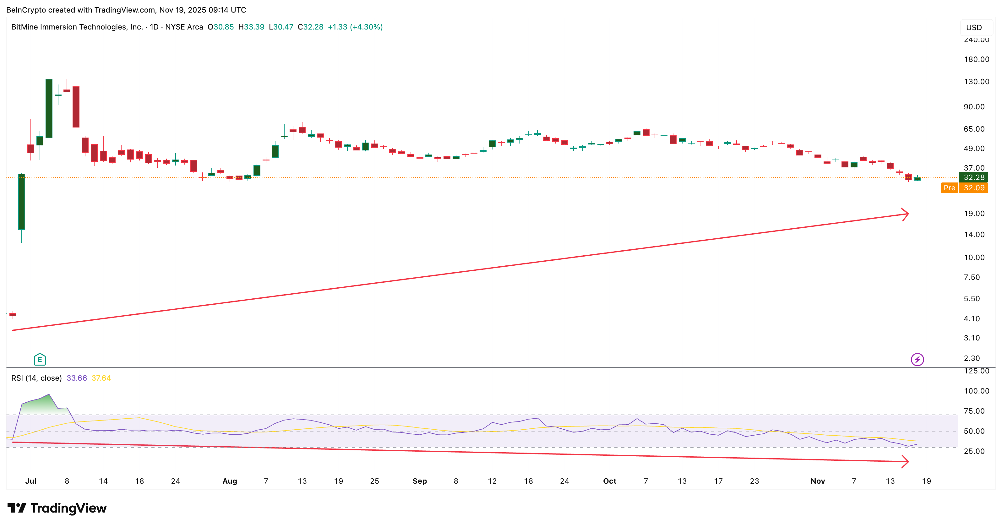 Hidden Bullish Divergence Flashing
