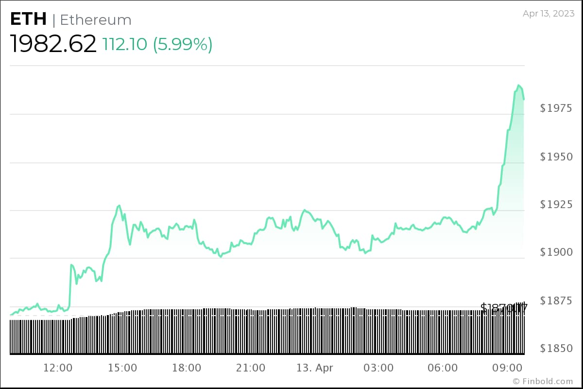 Криптосообщество с исторической точностью 90% устанавливает цену Ethereum на 30 апреля 2023 года