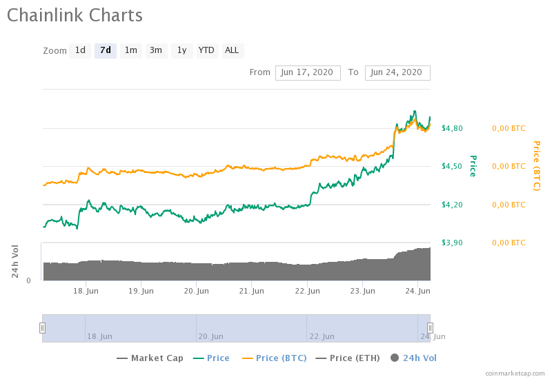 Почему рос биткоин