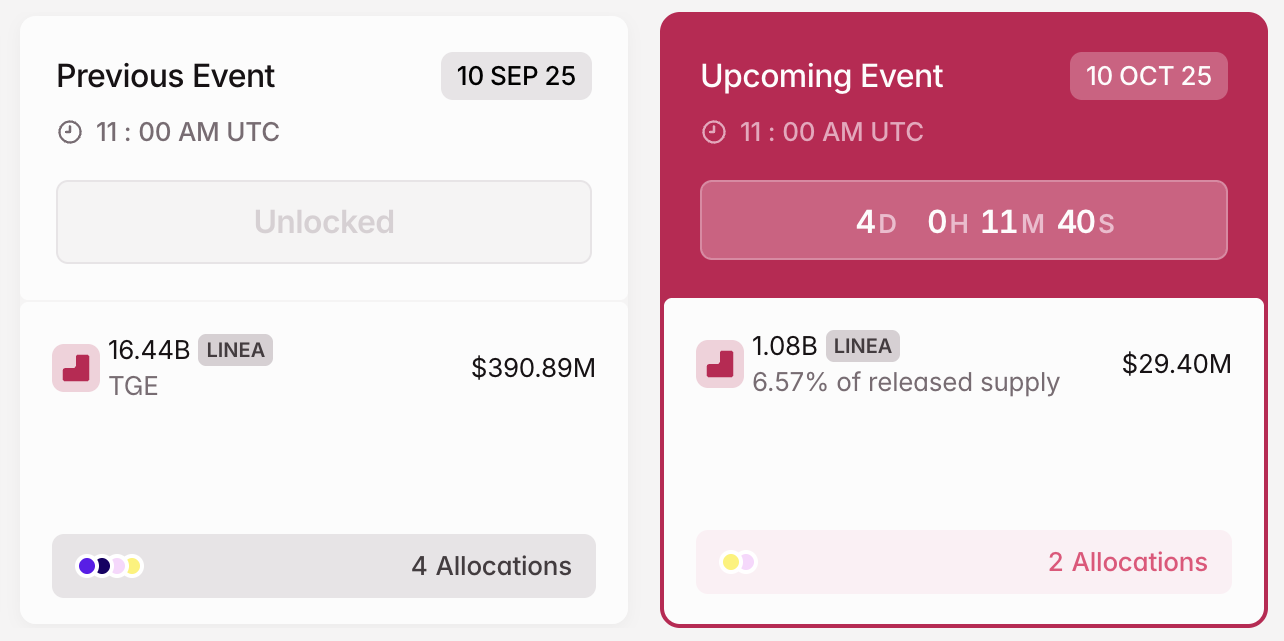 Liberación de Tokens LINEA en octubre