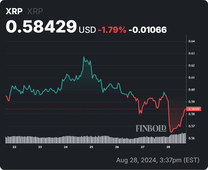 Analis menjelaskan mengapa XRP bisa turun menjadi $0.30