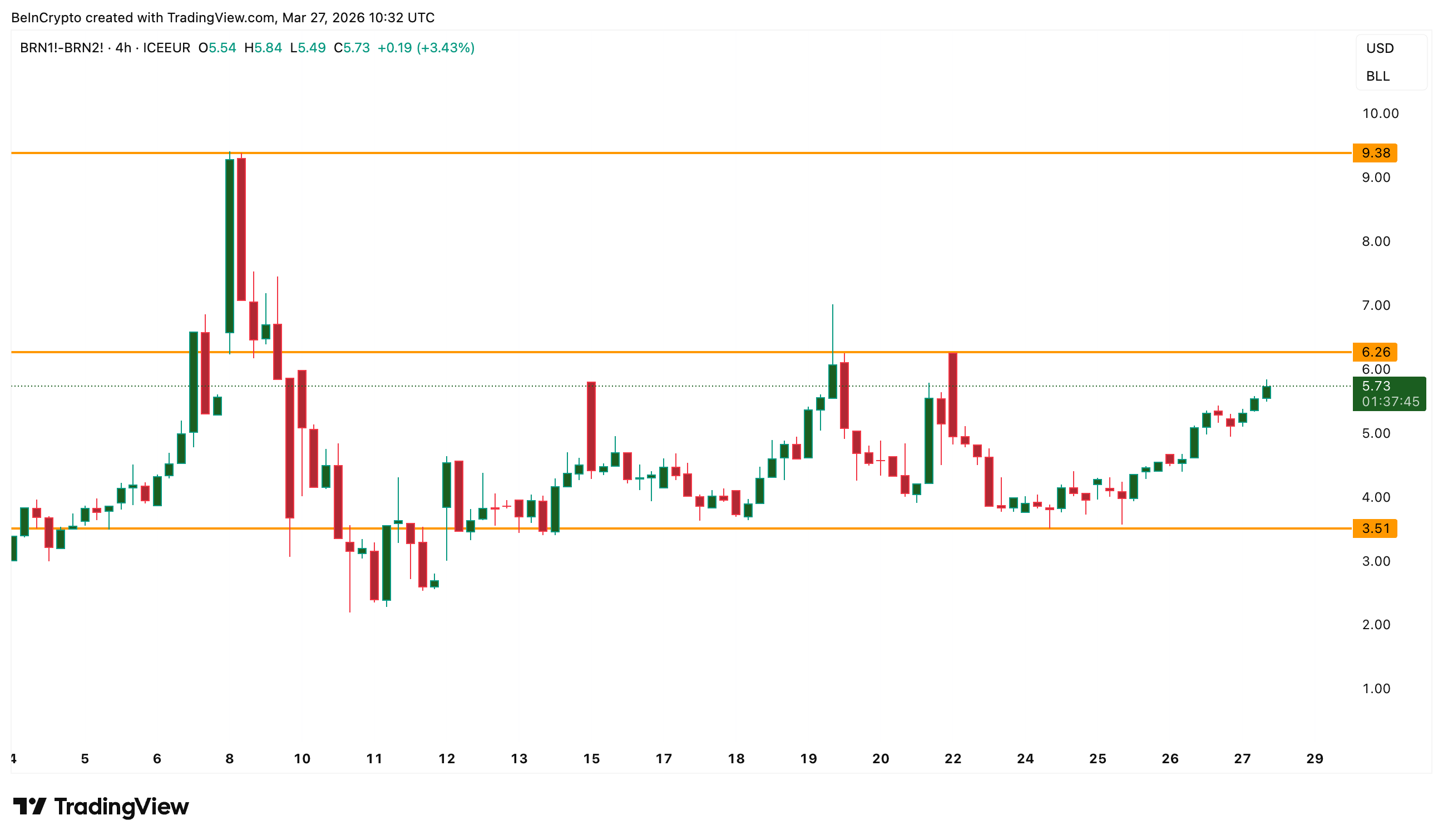 BRN1! - BRN2! Spread