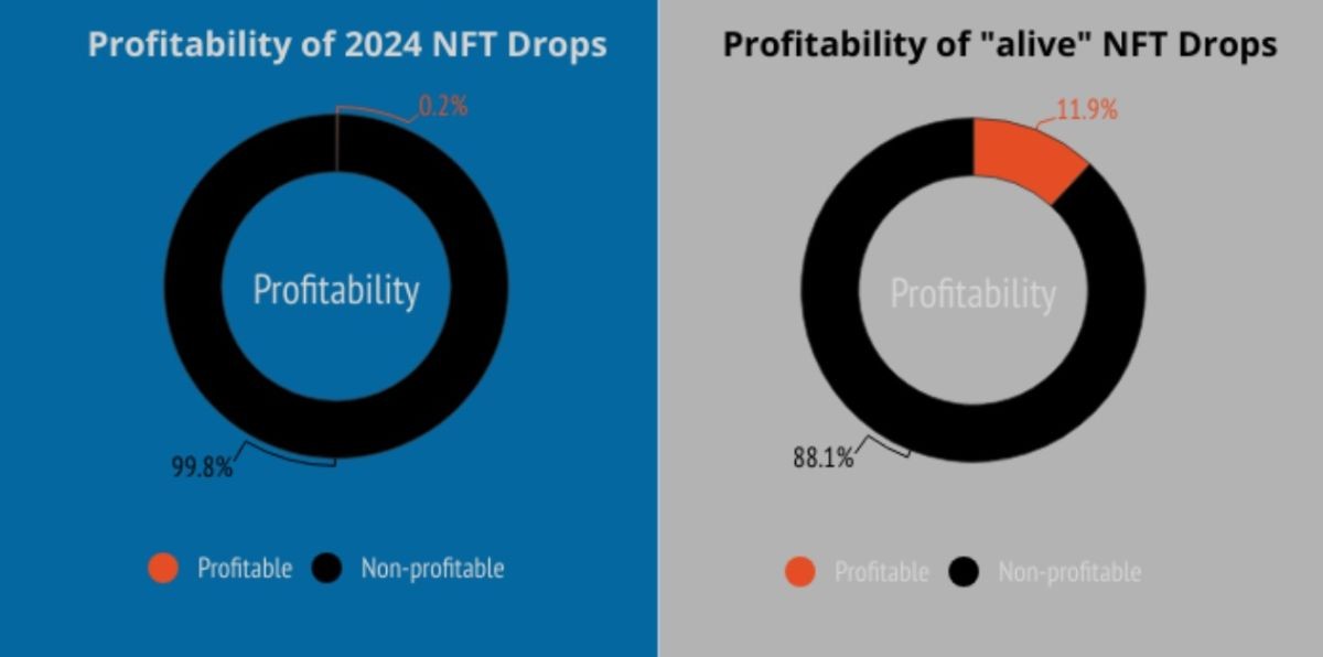 profitability-nft-2024