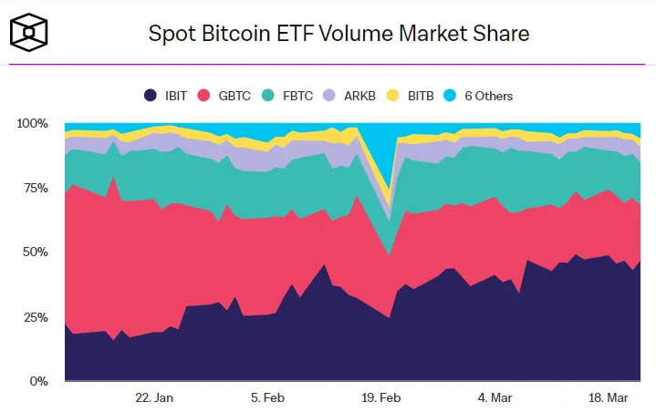 Что происходит с биткоин-ETF и к чему готовиться инвесторам Что происходит с биткоин-ETF и к чему готовиться инвесторам