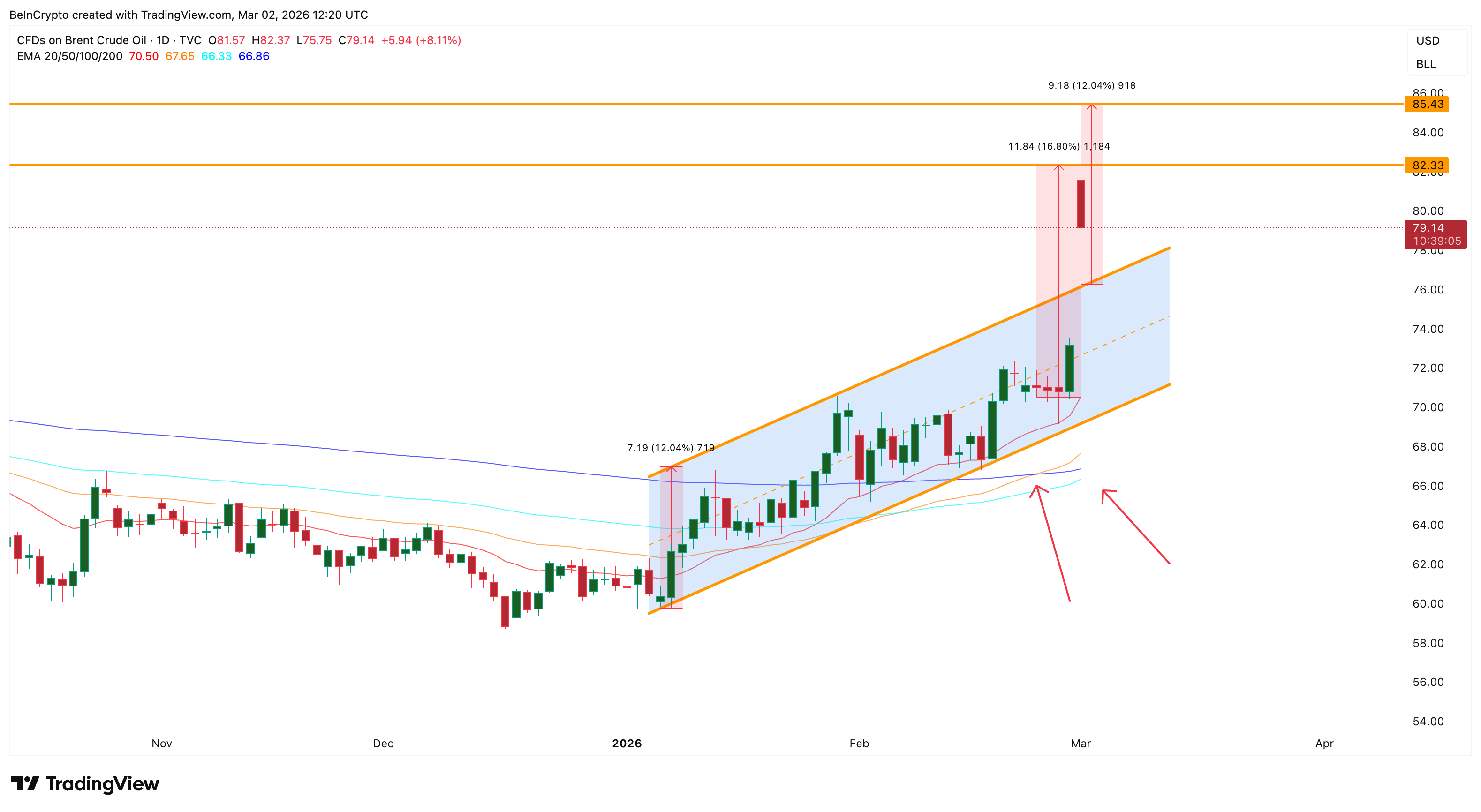 Паттерны EMA