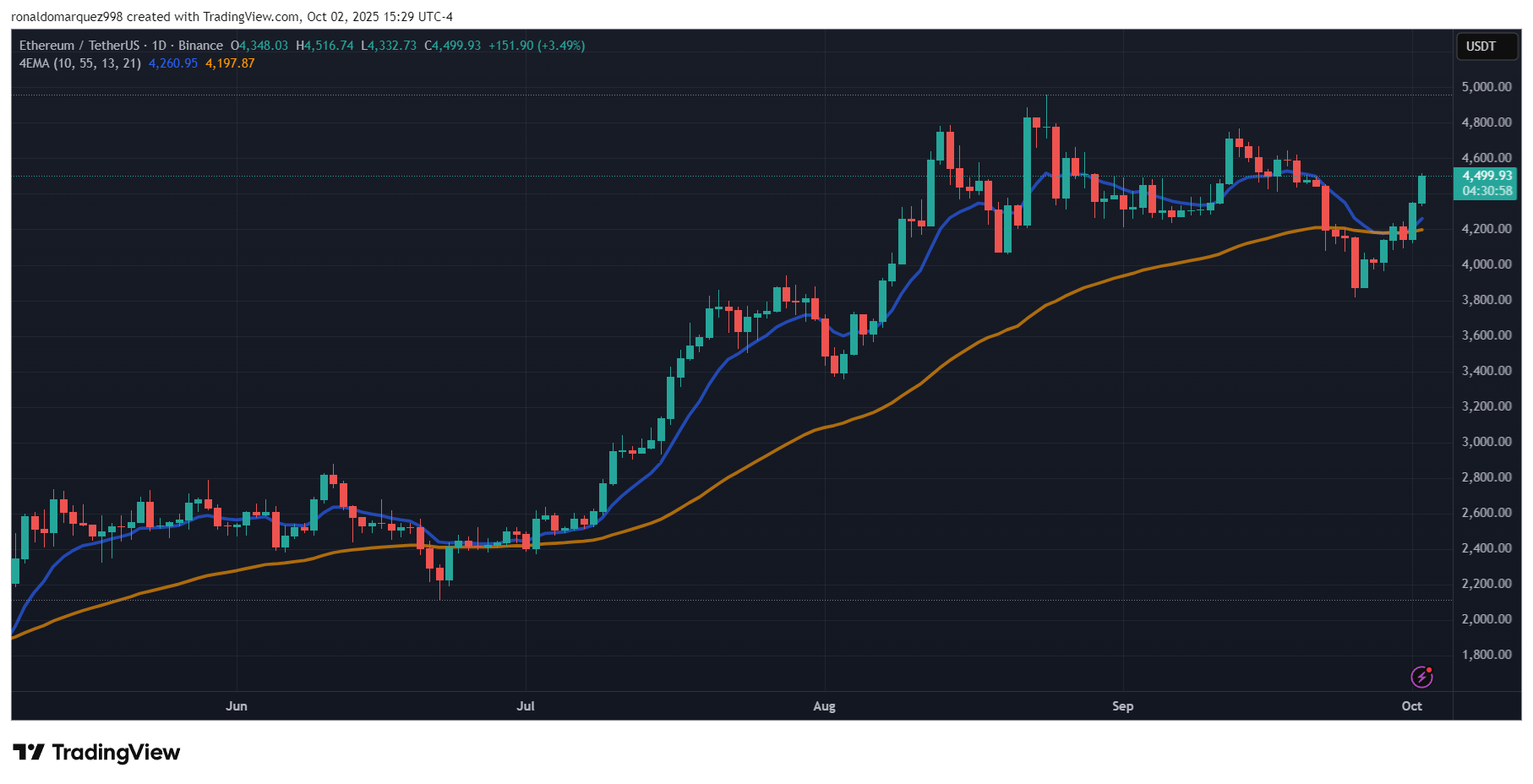Ethereum Price Forecast: Expert Predicts Final Impulse Wave Targeting $18,000 5 3dcebef980f62f107c08ac11fbd33c75f5c40e79
