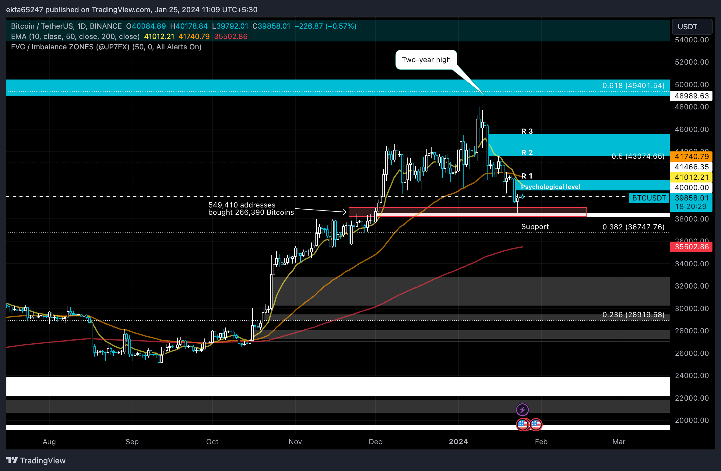 BTC