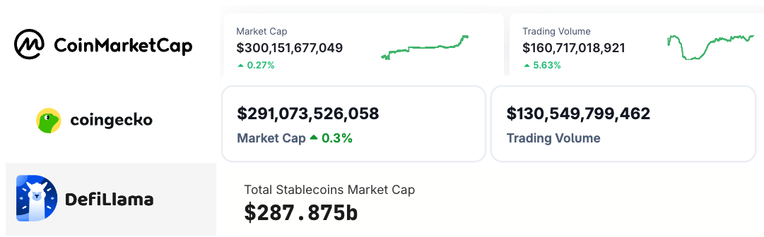 Research, Circle, Market Capitalization, CoinMarketCap, Tether, Stablecoin
