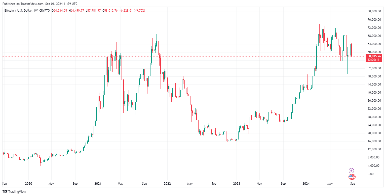 By TradingView - BTCUSD_2024-09-01 (5Y)