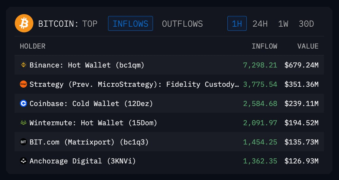 главные покупатели биткоина