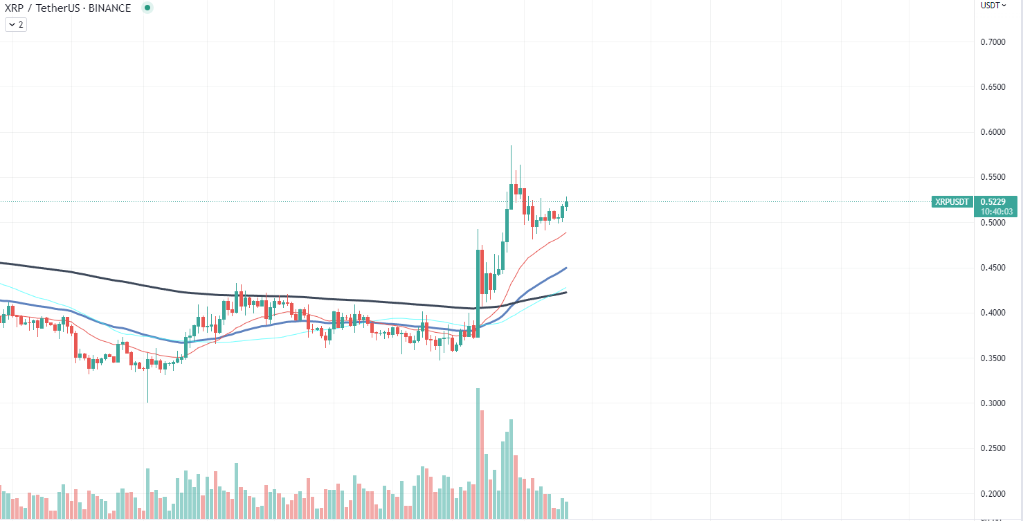 XRP Chart