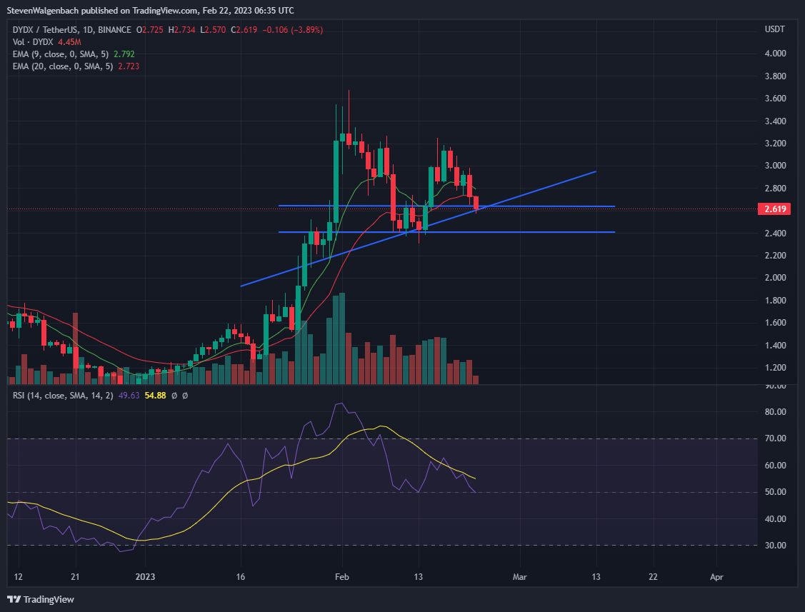 DYDX dalam Daftar 10 Paling Banyak Dibeli Di Antara 1.000 Paus ETH Terbesar