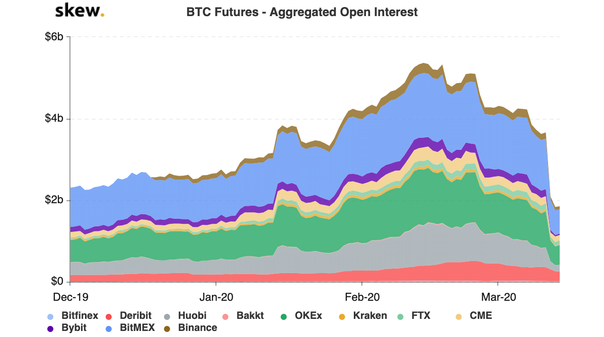 BTC Futures: Aggregated Open Interest